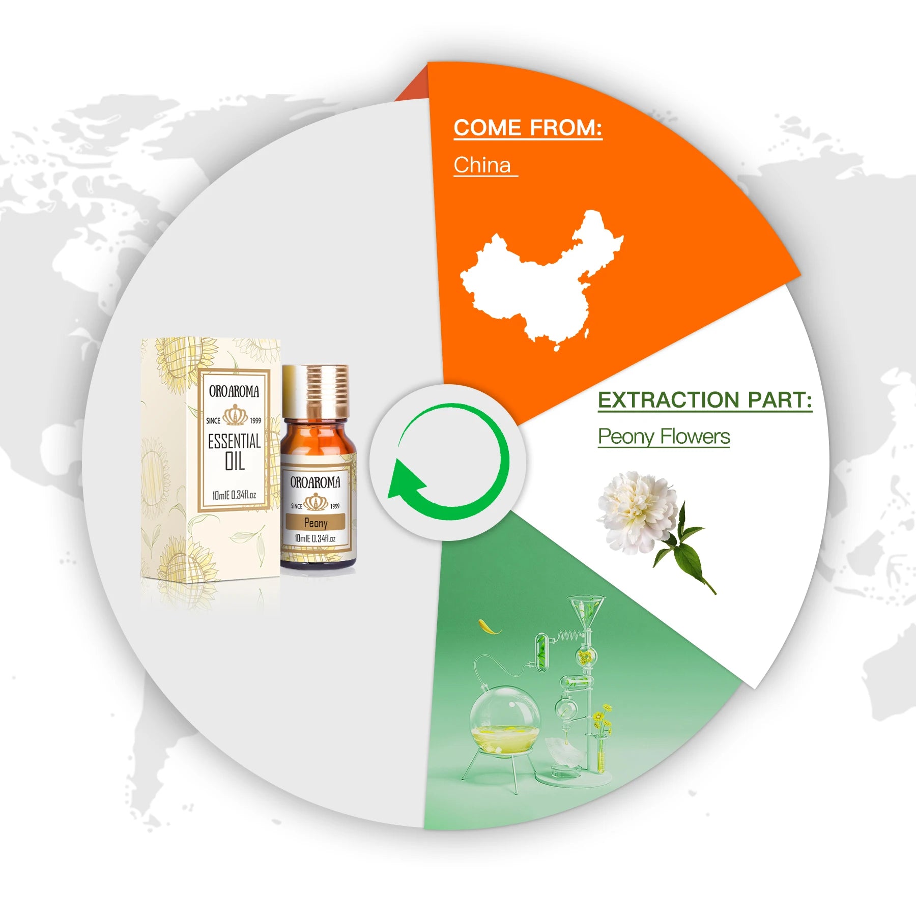 Oroaroma Peony Essential Oil MADE IN ITALY - GUMARIE WELLNESS